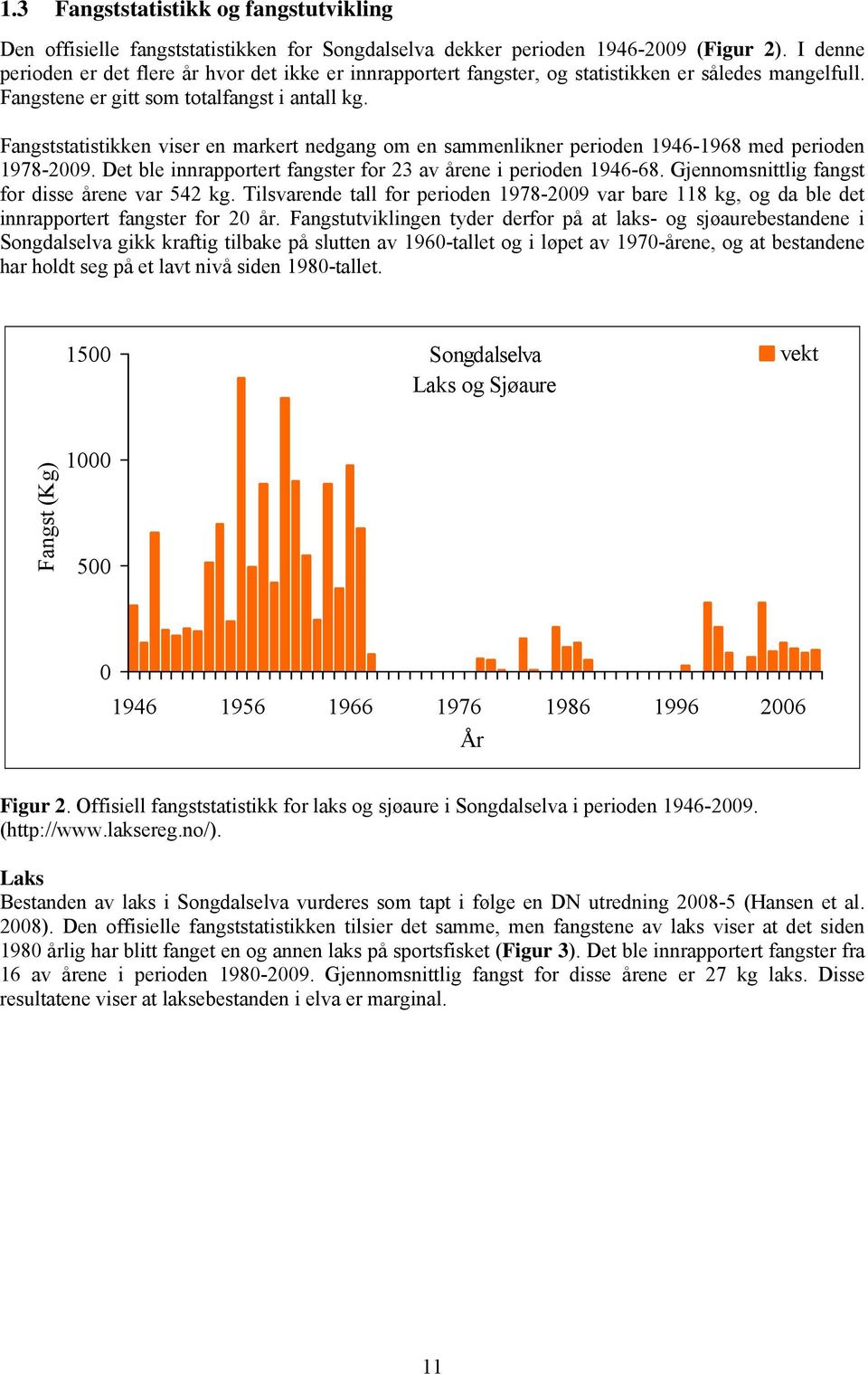 Fangststatistikken viser en markert nedgang om en sammenlikner perioden 1946-1968 med perioden 1978-29. Det ble innrapportert fangster for 23 av årene i perioden 1946-68.