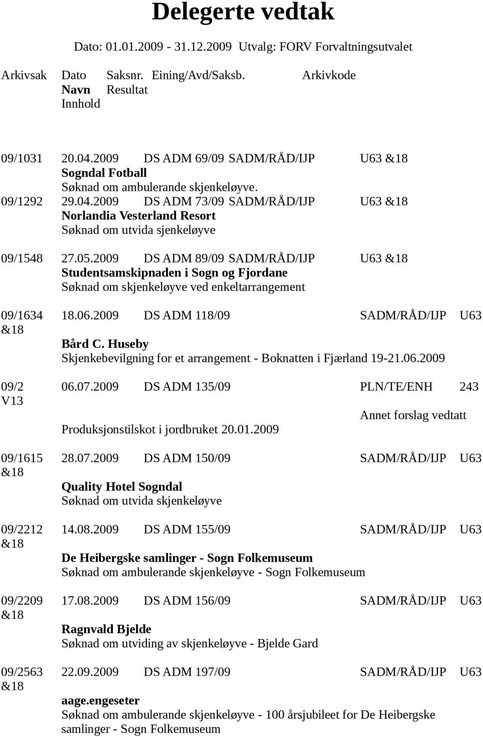 Huseby Skjenkebevilgning for et arrangement - Boknatten i Fjærland 19-21.06.2009 09/2 06.07.2009 DS ADM 135/09 PLN/TE/ENH 243 V13 Annet forslag vedtatt Produksjonstilskot i jordbruket 20.01.