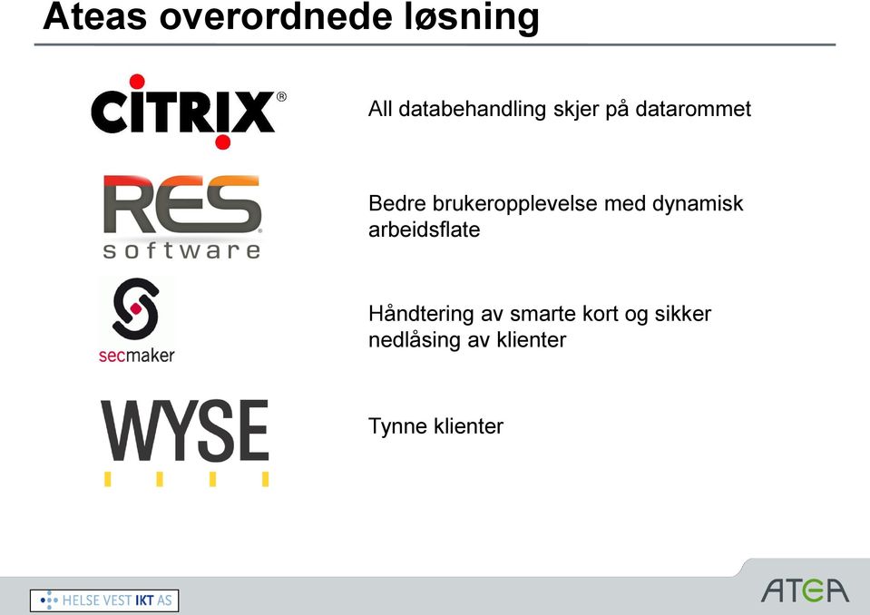 dynamisk arbeidsflate Håndtering av smarte