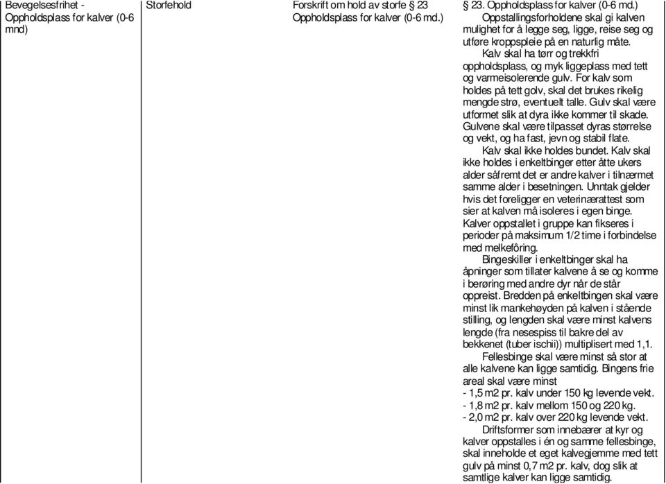 Kalv skal ha tørr og trekkfri oppholdsplass, og myk liggeplass med tett og varmeisolerende gulv. For kalv som holdes på tett golv, skal det brukes rikelig mengde strø, eventuelt talle.