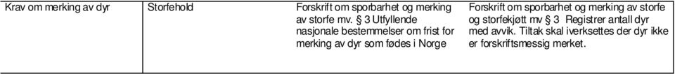 Forskrift om sporbarhet og merking av storfe og storfekjøtt mv 3 Registrer antall