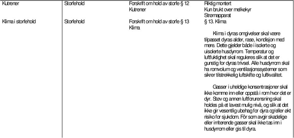 Temperatur og luftfuktighet skal reguleres slik at det er gunstig for dyras trivsel. Alle husdyrrom skal ha romvolum og ventilasjonssystemer som sikrer tilstrekkelig luftskifte og luftkvalitet.