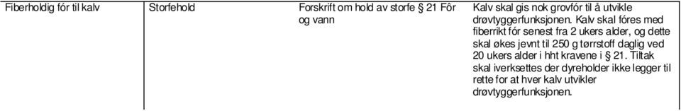 Kalv skal fóres med fiberrikt fór senest fra 2 ukers alder, og dette skal økes jevnt til 250 g