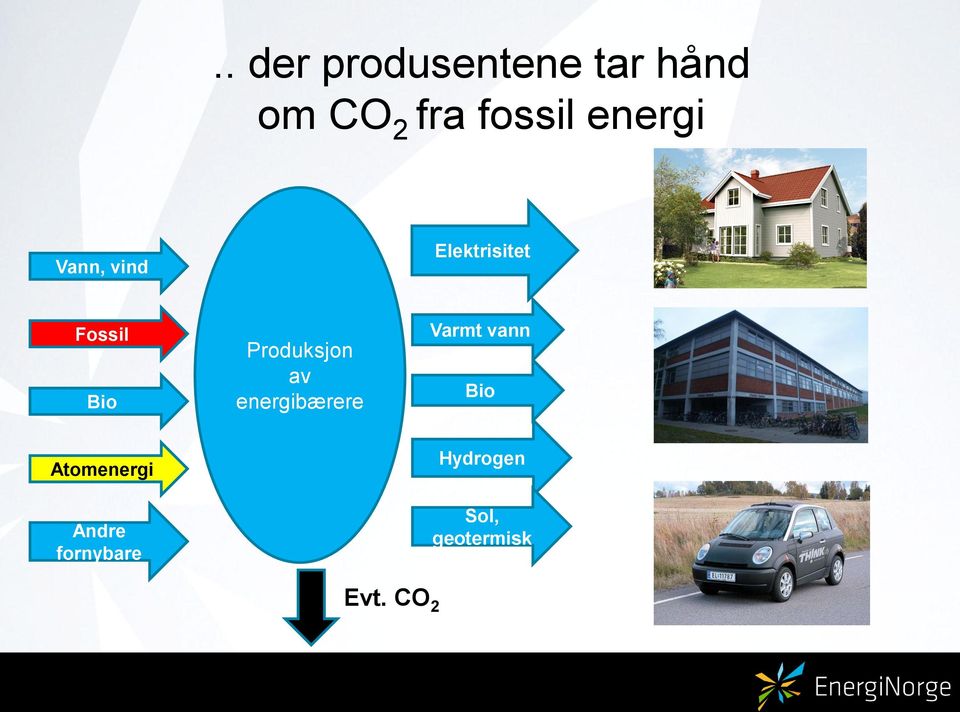 Produksjon av energibærere Varmt vann Bio