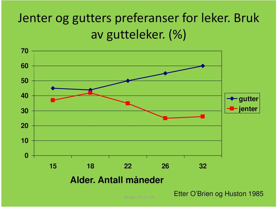 (%) 70 60 50 40 30 gutter jenter 20 10 0