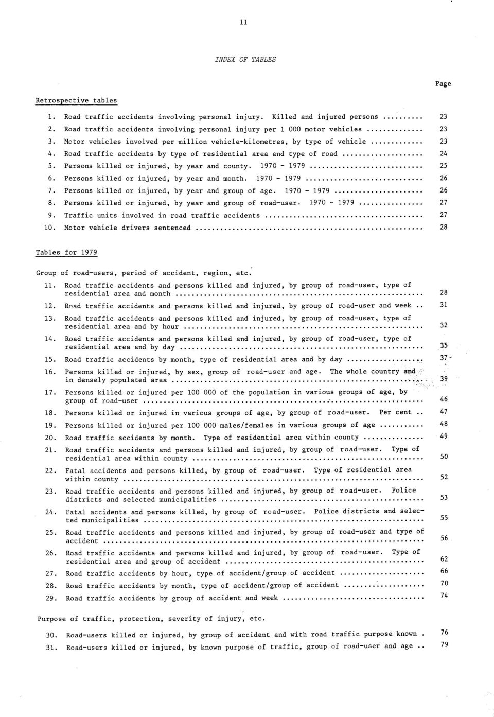 Persons killed or injured, by year and month. 0. Persons killed or injured, by year and group of age. 0. Persons killed or injured, by year and group of roaduser. 0. Traffic units involved in road traffic accidents 0.