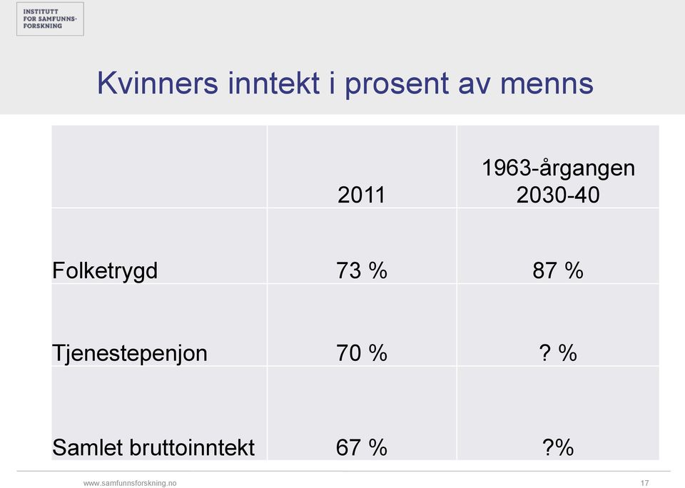 Folketrygd 73 % 87 %