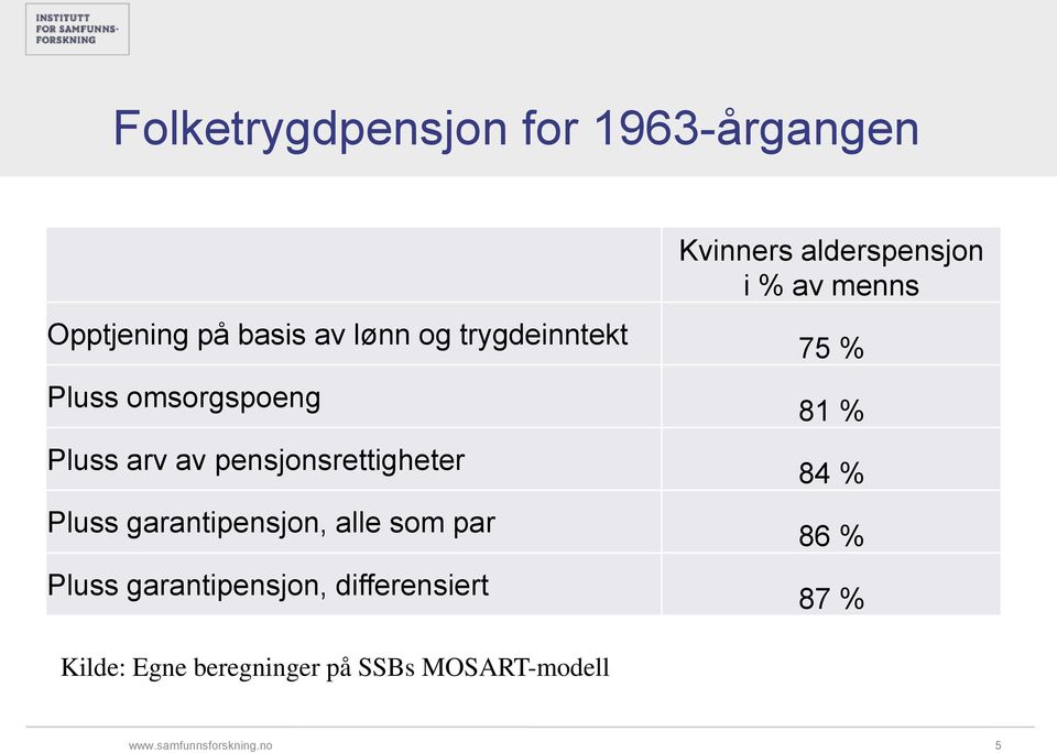 garantipensjon, alle som par Pluss garantipensjon, differensiert Kvinners