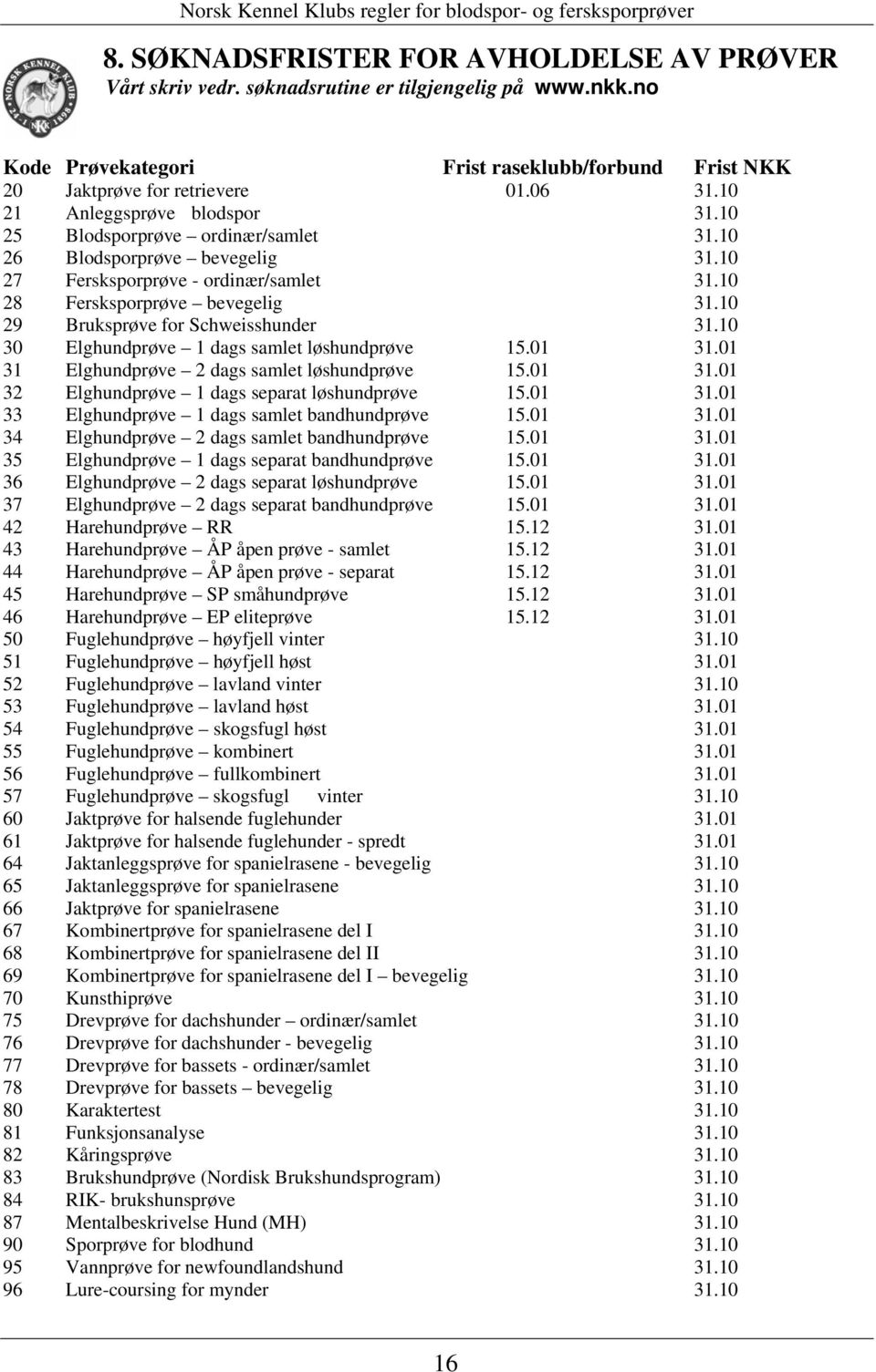 10 29 Bruksprøve for Schweisshunder 31.10 30 Elghundprøve 1 dags samlet løshundprøve 15.01 31.01 31 Elghundprøve 2 dags samlet løshundprøve 15.01 31.01 32 Elghundprøve 1 dags separat løshundprøve 15.