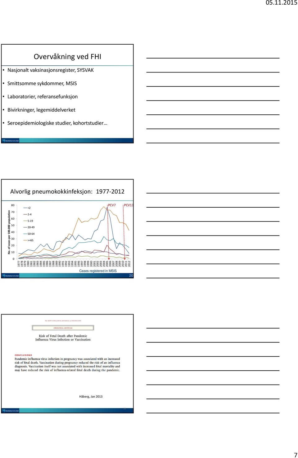 000 population 80 70 60 50 40 30 20 10 <2 2-4 5-19 20-49 50-64 >=65 PCV7 PCV13 0 1977 1978 1979 1980 1981 1982 1983 1984 1985 1986 1987 1988