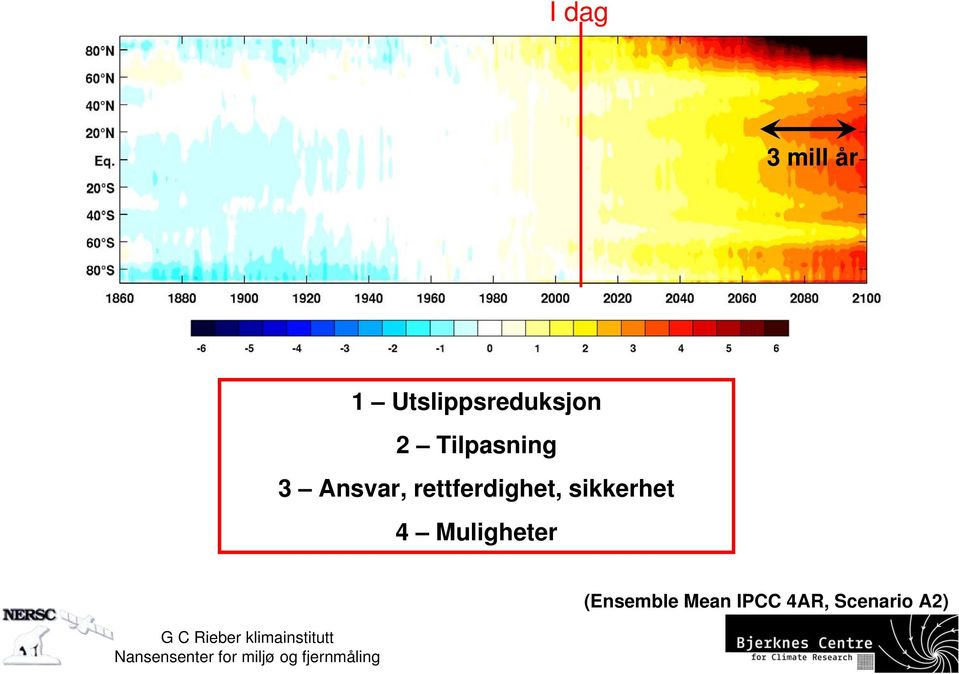 Ansvar, rettferdighet, sikkerhet