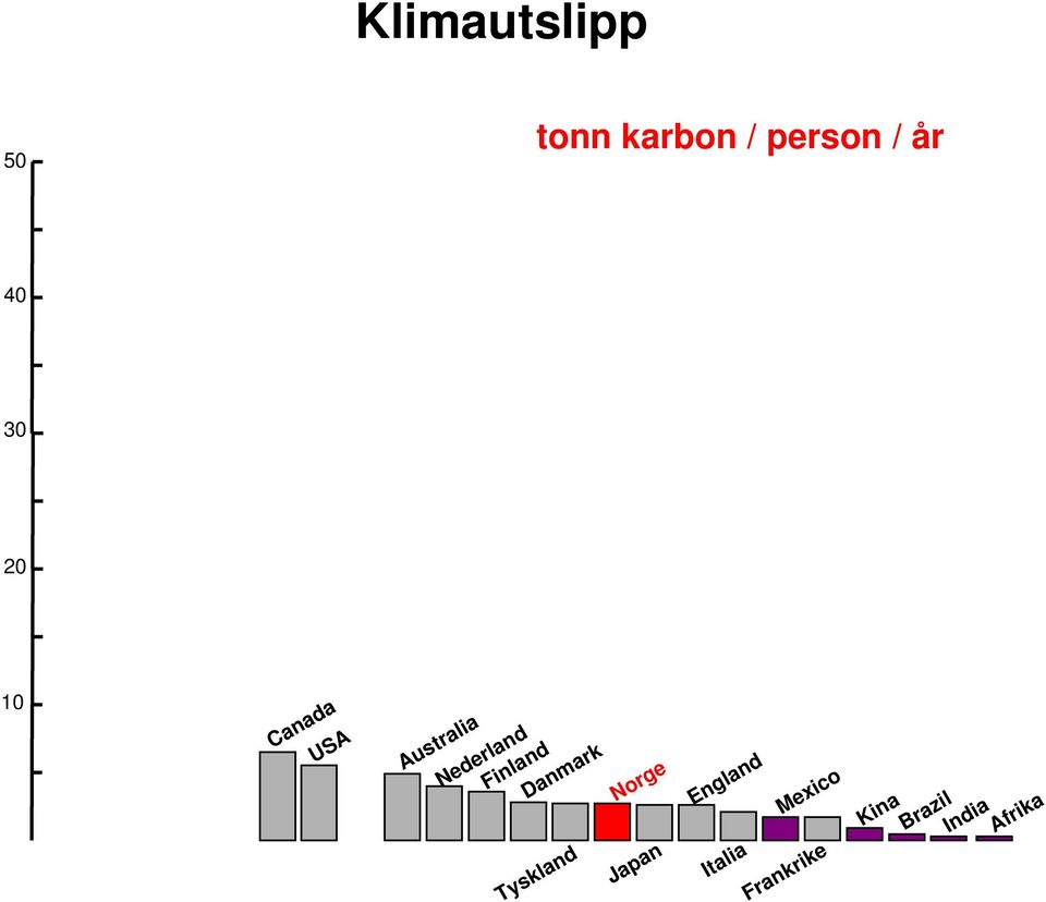 USA Australia Nederland Tyskland Danmark Finland Japan