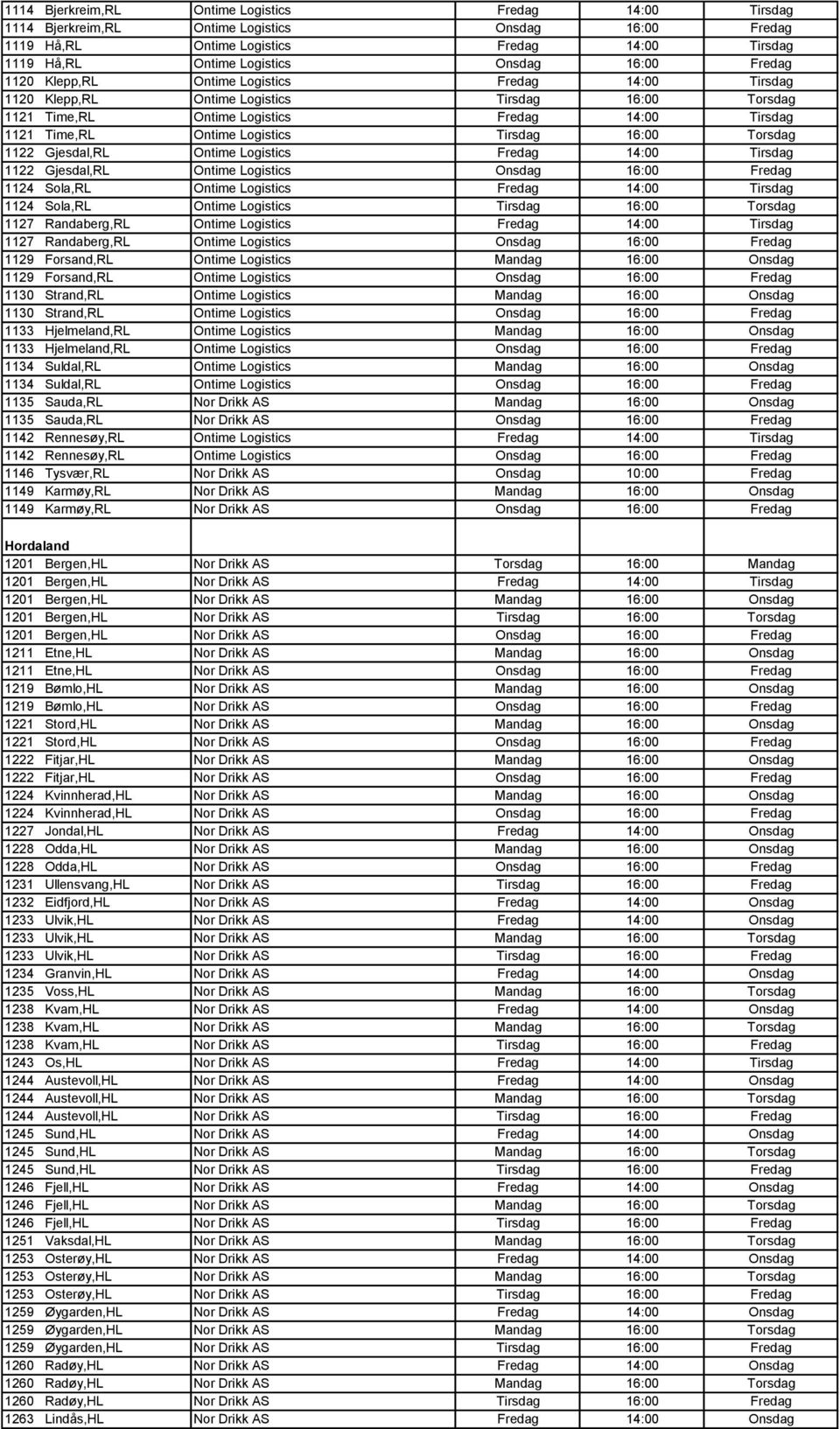 Tirsdag 16:00 Torsdag 1122 Gjesdal,RL Ontime Logistics Fredag 14:00 Tirsdag 1122 Gjesdal,RL Ontime Logistics Onsdag 16:00 Fredag 1124 Sola,RL Ontime Logistics Fredag 14:00 Tirsdag 1124 Sola,RL Ontime