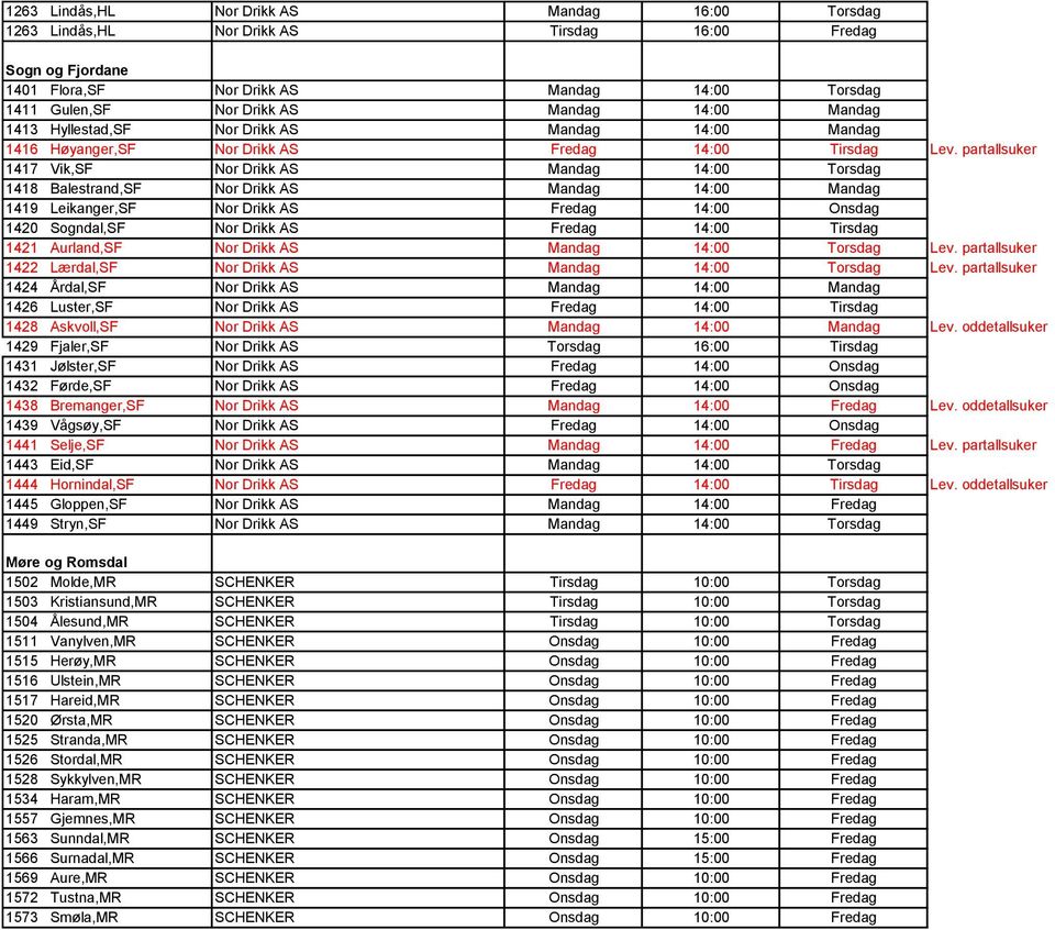 partallsuker 1417 Vik,SF Nor Drikk AS Mandag 14:00 Torsdag 1418 Balestrand,SF Nor Drikk AS Mandag 14:00 Mandag 1419 Leikanger,SF Nor Drikk AS Fredag 14:00 Onsdag 1420 Sogndal,SF Nor Drikk AS Fredag