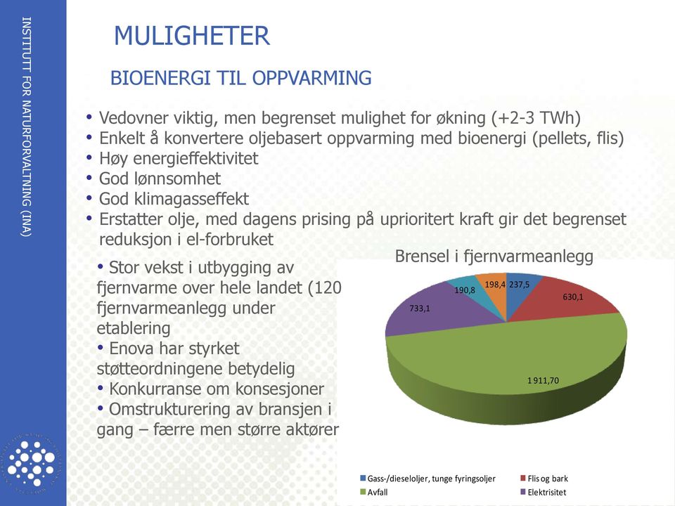 utbygging av fjernvarme over hele landet (120 fjernvarmeanlegg under etablering Enova har styrket støtteordningene betydelig Konkurranse om konsesjoner Omstrukturering av