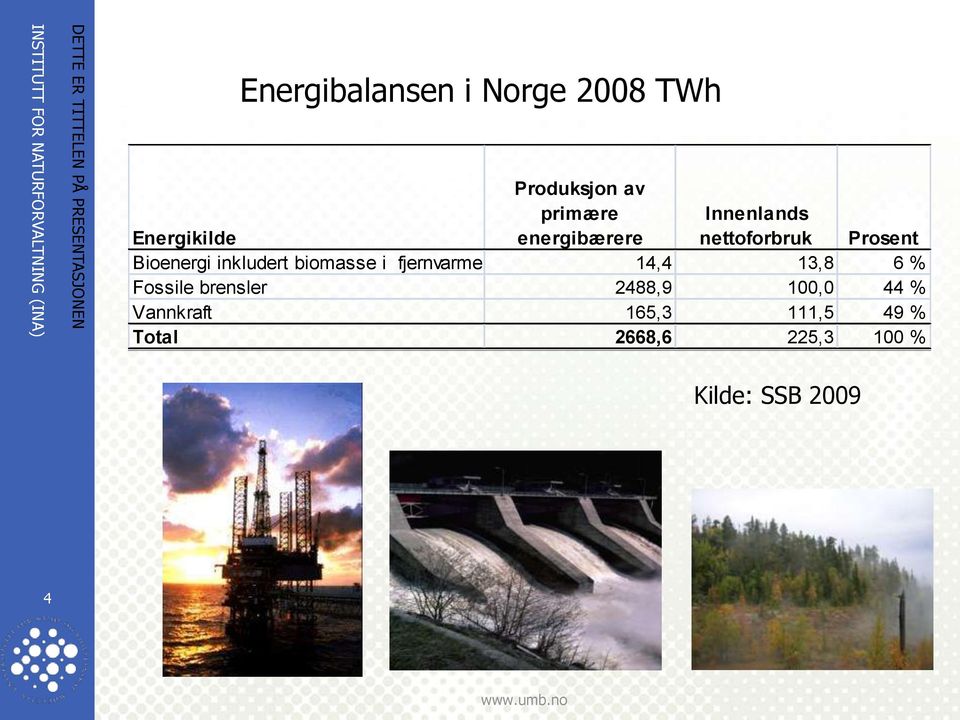 Prosent Bioenergi inkludert biomasse i fjernvarme 14,4 13,8 6 % Fossile