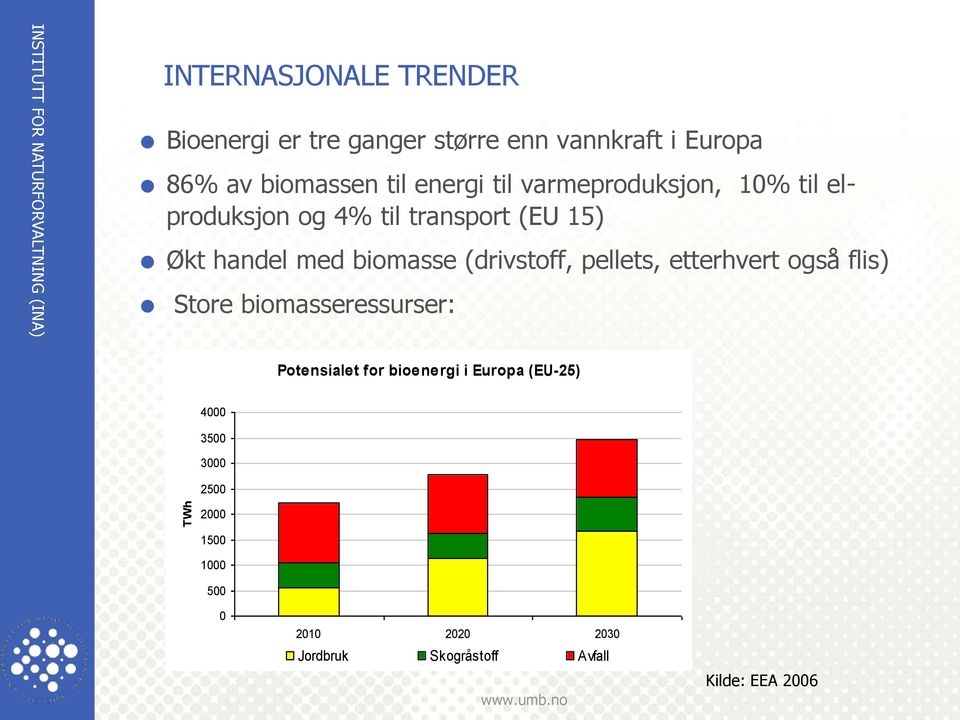 handel med biomasse (drivstoff, pellets, etterhvert også flis) Store biomasseressurser: Potensialet for