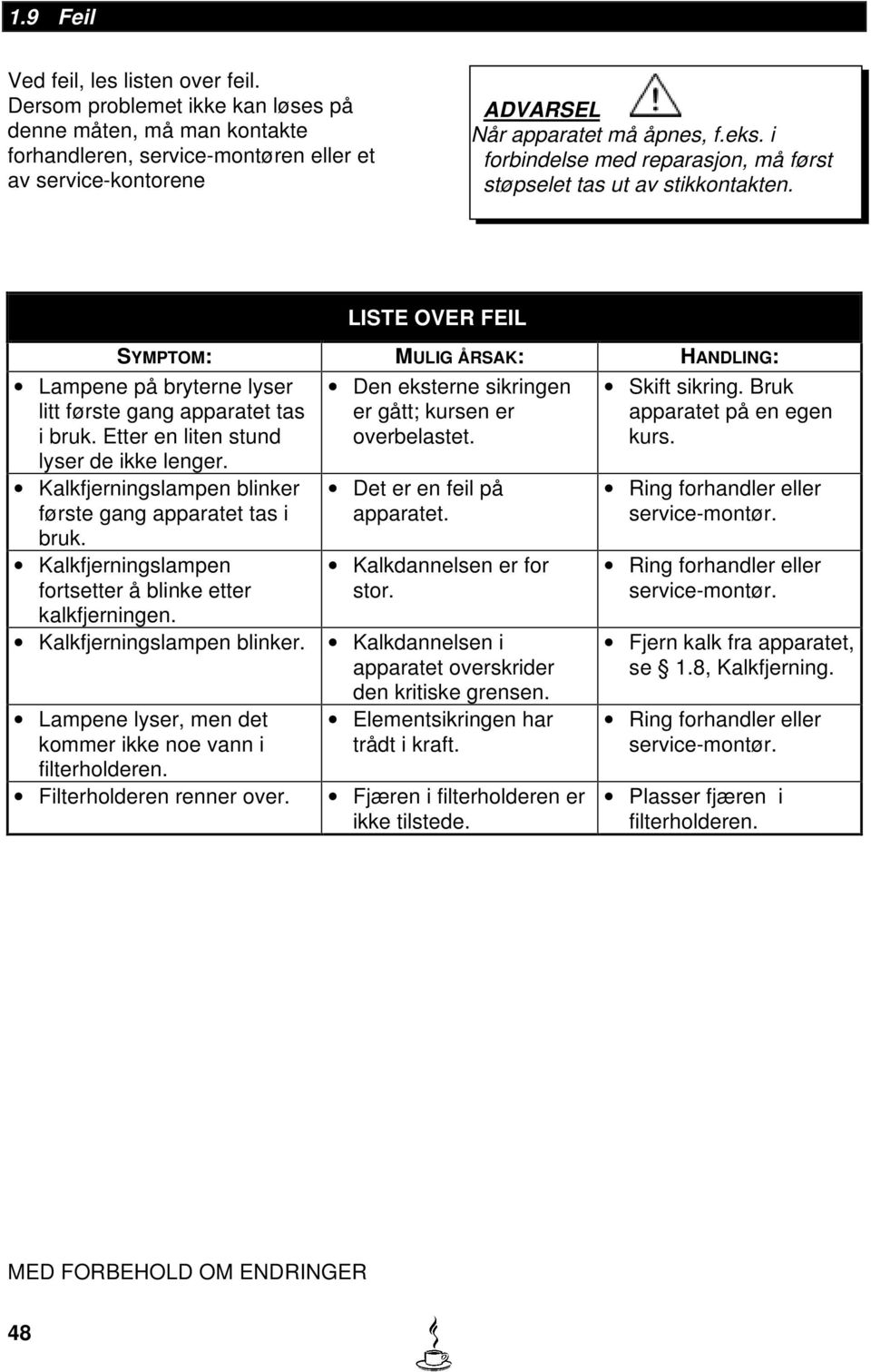 i forbindelse med reparasjon, må først støpselet tas ut av stikkontakten. LISTE OVER FEIL SYMPTOM: MULIG ÅRSAK: HANDLING: Lampene på bryterne lyser litt første gang apparatet tas i bruk.