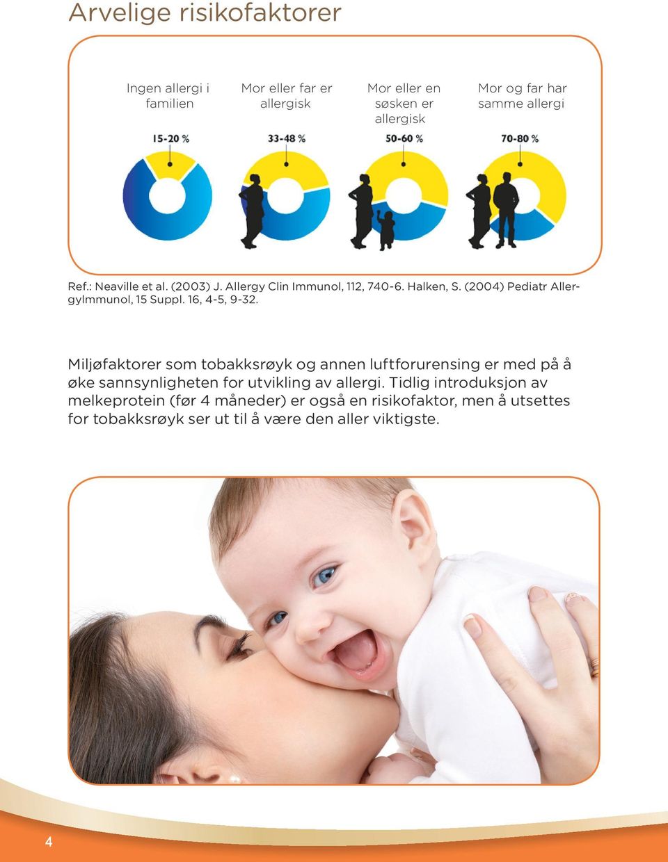 16, 4-5, 9-32. Miljøfaktorer som tobakksrøyk og annen luftforurensing er med på å øke sannsynligheten for utvikling av allergi.