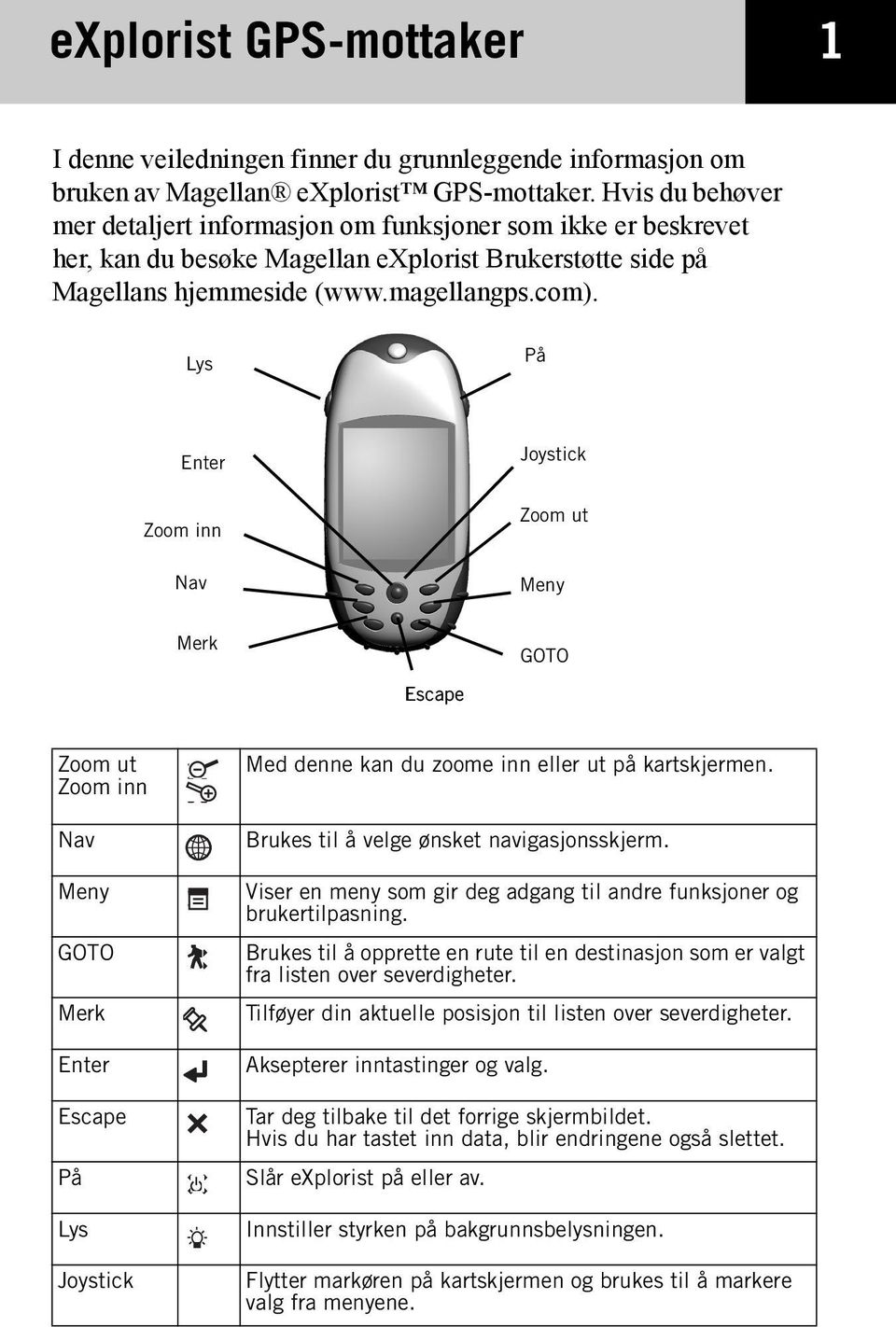 Lys På Enter Joystick Zoom inn Zoom ut Nav Meny Merk Escape GOTO Zoom ut Zoom inn Nav Meny GOTO Merk Enter Escape På Lys Joystick Med denne kan du zoome inn eller ut på kartskjermen.