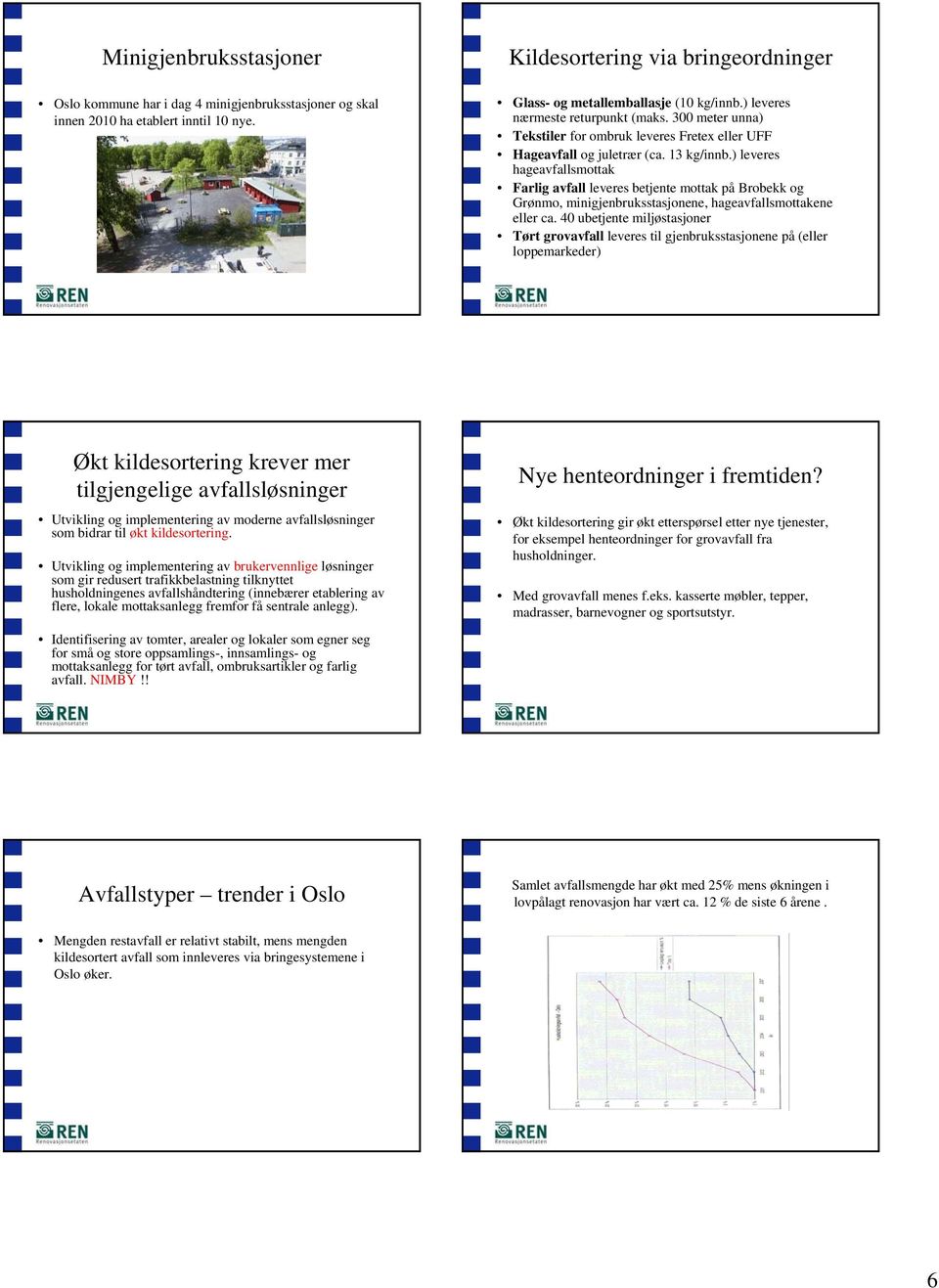 ) leveres hageavfallsmottak Farlig avfall leveres betjente mottak på Brobekk og Grønmo, minigjenbruksstasjonene, hageavfallsmottakene eller ca.