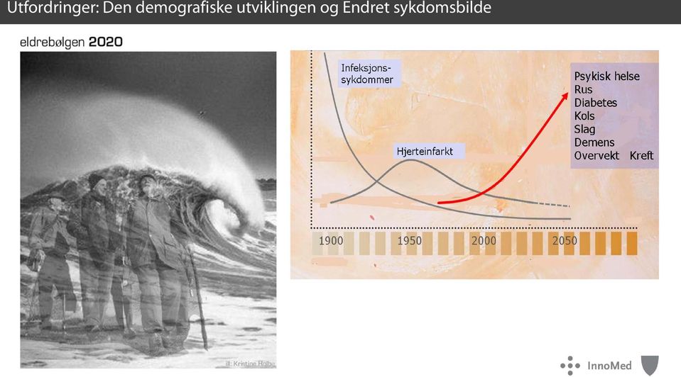 utviklingen og