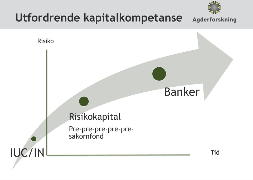 Banker IUC/IN