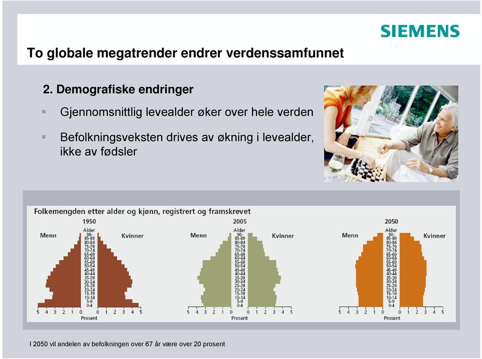 hele verden Befolkningsveksten drives av økning i levealder,