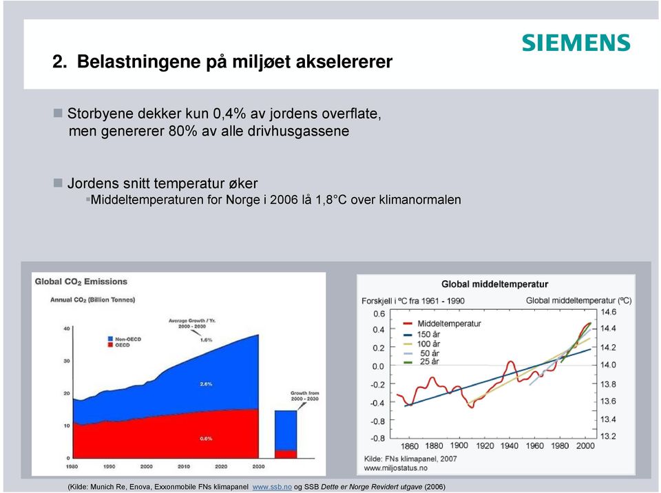 Middeltemperaturen for Norge i 2006 lå 1,8 C over klimanormalen (Kilde: Munich Re,