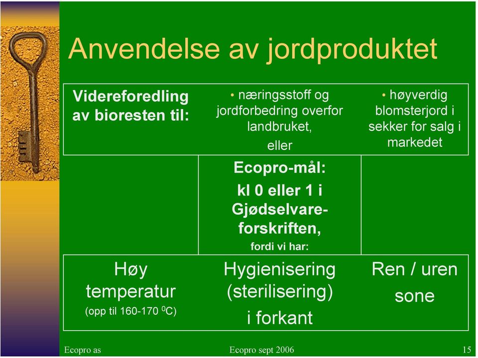 eller 1 i Gjødselvareforskriften, fordi vi har: Hygienisering (sterilisering) i forkant