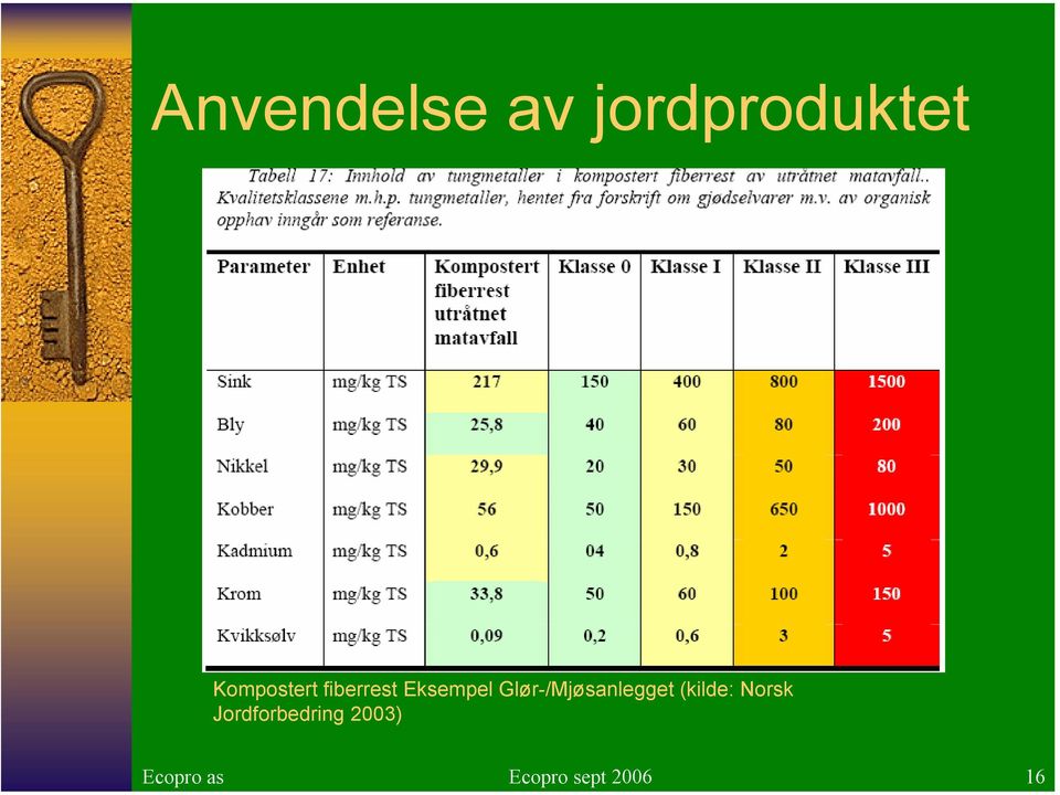 Glør-/Mjøsanlegget (kilde: Norsk