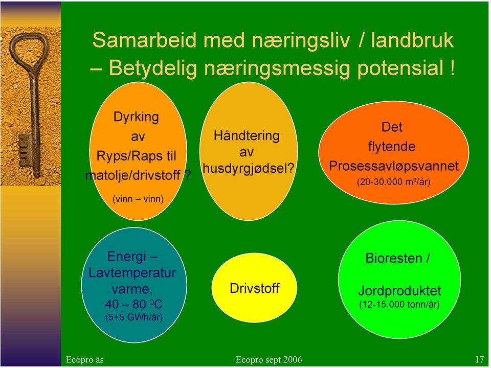 Det flytende Prosessavløpsvannet (20-30.