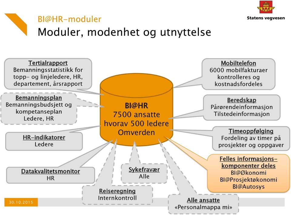 kontrolleres og kostnadsfordeles Beredskap Pårørendeinformasjon Tilstedeinformasjon Timeoppfølging Fordeling av timer på prosjekter og oppgaver