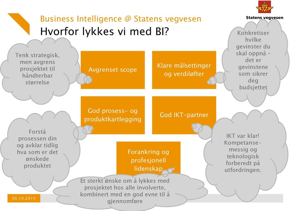 og produktkartlegging God IKT-partner Forstå prosessen din og avklar tidlig hva som er det ønskede produktet Forankring og profesjonell lidenskap Et