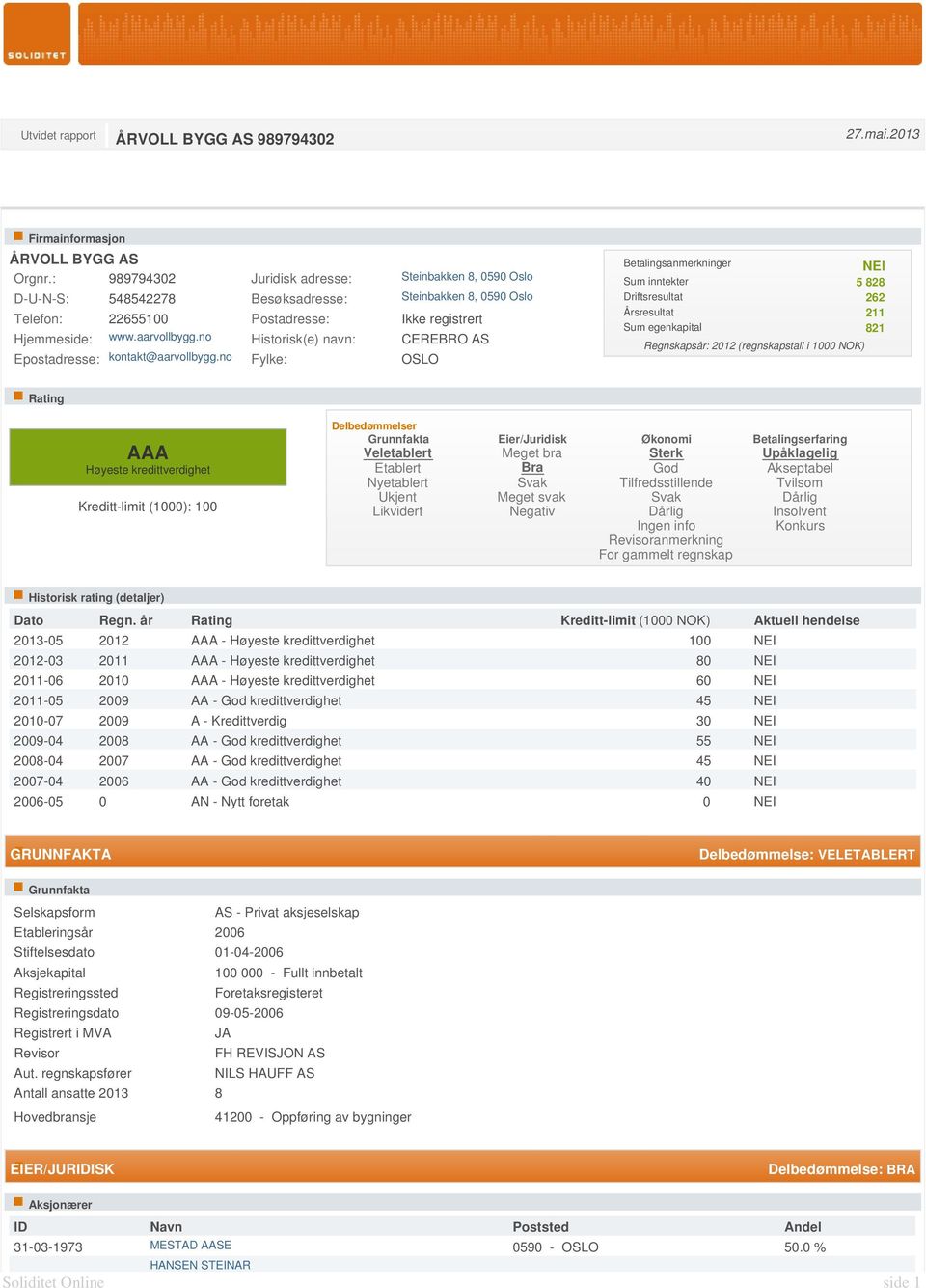 no Juridisk adresse: Besøksadresse: Postadresse: Historisk(e) navn: Fylke: Steinbakken 8, 0590 Oslo Steinbakken 8, 0590 Oslo Ikke registrert CEREBRO AS OSLO Betalingsanmerkninger Sum inntekter