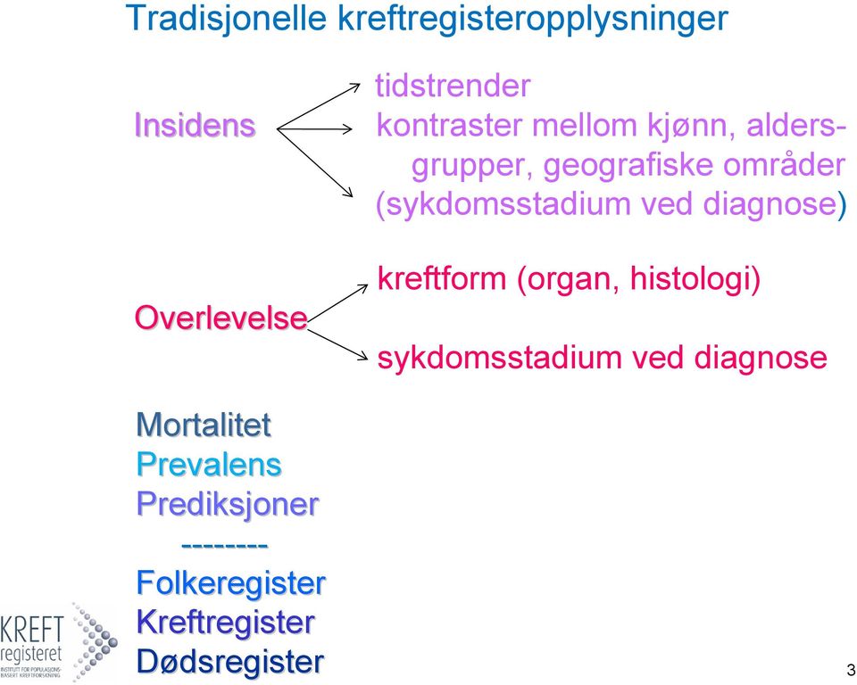 ved diagnose) kreftform (organ, histologi) sykdomsstadium ved diagnose