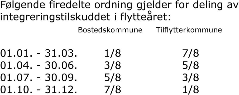 Tilflytterkommune 01.01. - 31.03. 1/8 7/8 01.04. - 30.