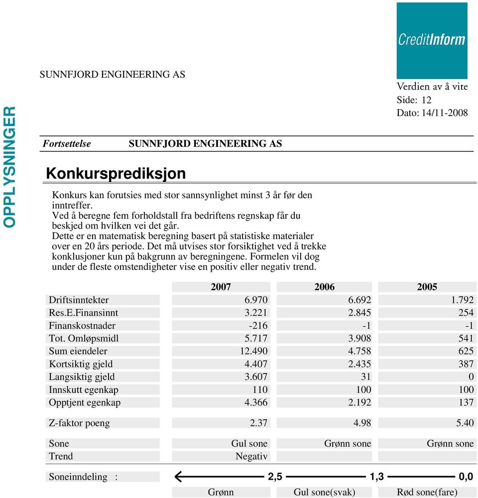 Formelen vil dog under de fleste omstendigheter vise en positiv eller negativ trend. Side: 12 2007 2006 2005 Driftsinntekter 6.970 6.692 1.792 Res.E.Finansinnt 3.221 2.