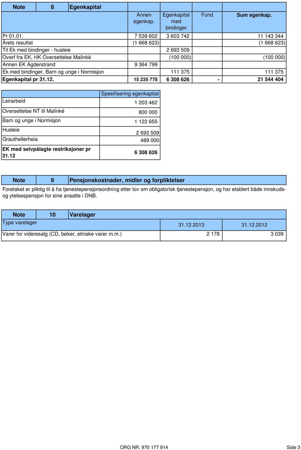 med bindinger, Barn og unge i Normisjon 9 364 799 111 375 111 375 Egenkapital pr 31.12.