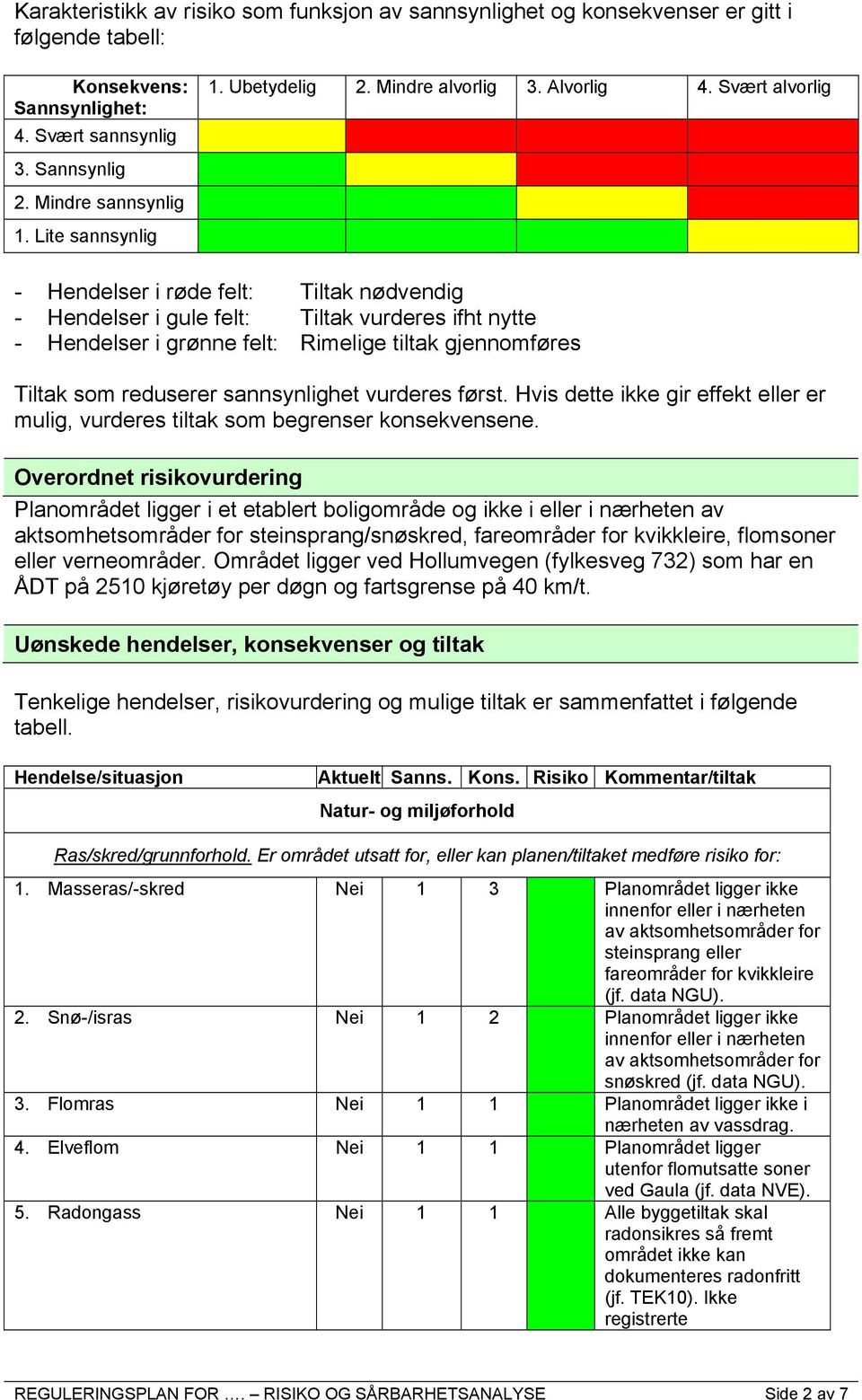 Lite sannsynlig - Hendelser i røde felt: Tiltak nødvendig - Hendelser i gule felt: Tiltak vurderes ifht nytte - Hendelser i grønne felt: Rimelige tiltak gjennomføres Tiltak som reduserer