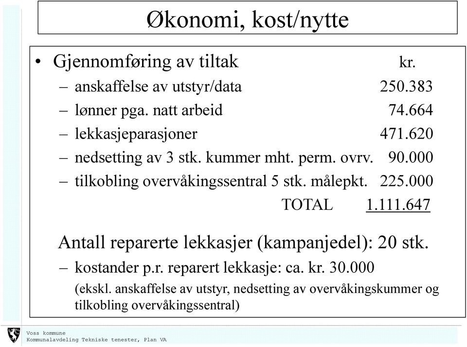 000 tilkobling overvåkingssentral 5 stk. målepkt. 225.000 kr. TOTAL 1.111.