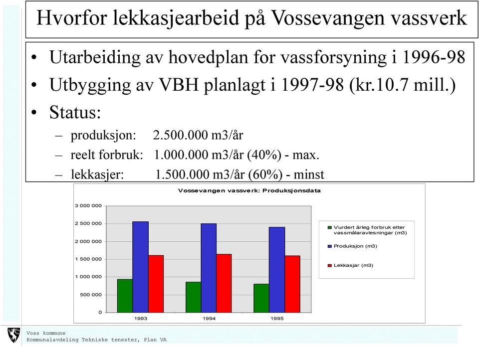 lekkasjer: 1.500.