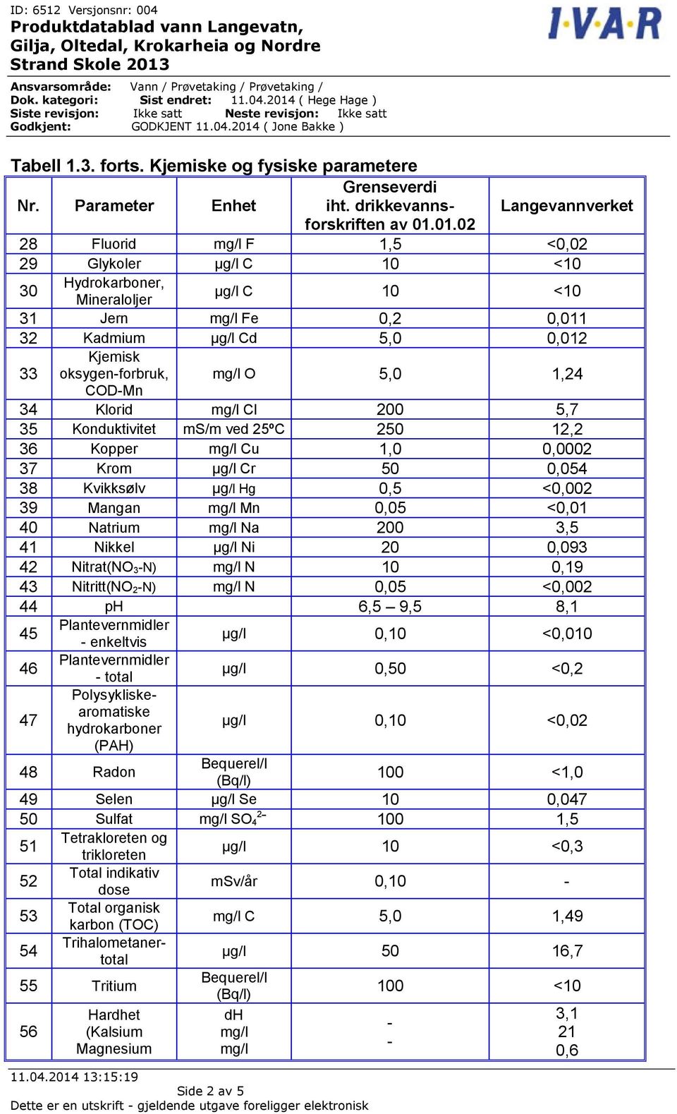 Kjemisk oksygen-forbruk, COD-Mn mg/l O 5,0 1,24 34 Klorid mg/l Cl 200 5,7 35 Konduktivitet ms/m ved 25ºC 250 12,2 36 Kopper mg/l Cu 1,0 0,0002 37 Krom µg/l Cr 50 0,054 38 Kvikksølv µg/l Hg 0,5 <0,002