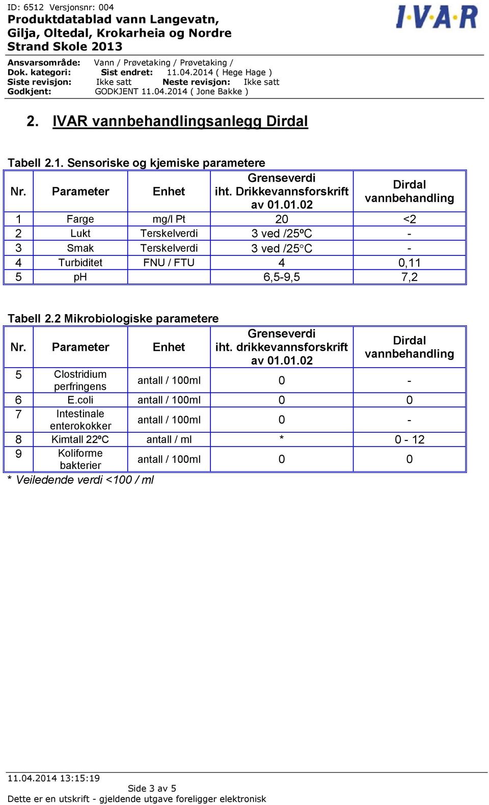 Turbiditet FNU / FTU 4 0,11 5 ph 6,5-9,5 7,2 Tabell 2.