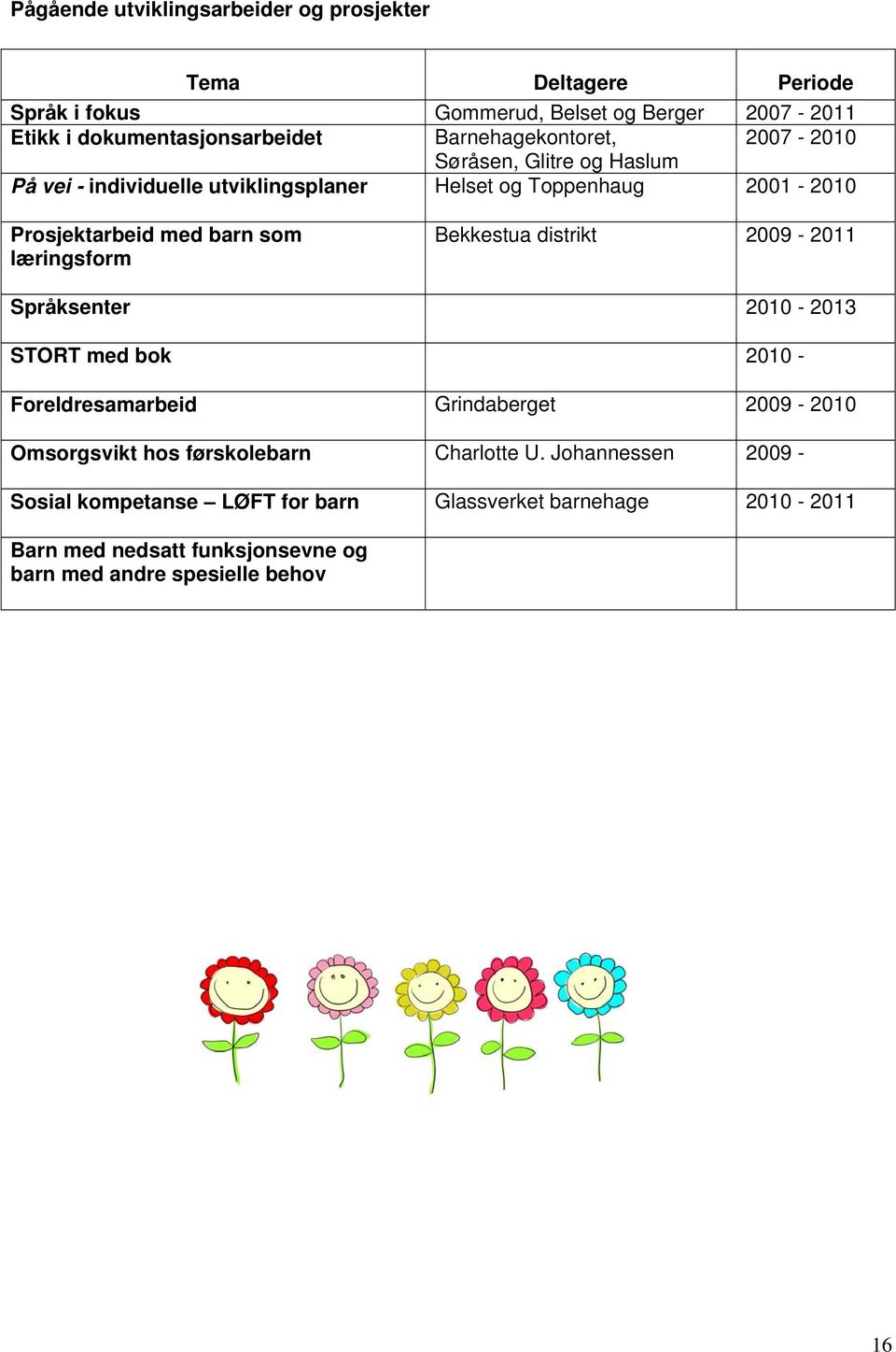 læringsform Bekkestua distrikt 2009-2011 Språksenter 2010-2013 STORT med bok 2010 - Foreldresamarbeid Grindaberget 2009-2010 Omsorgsvikt hos førskolebarn