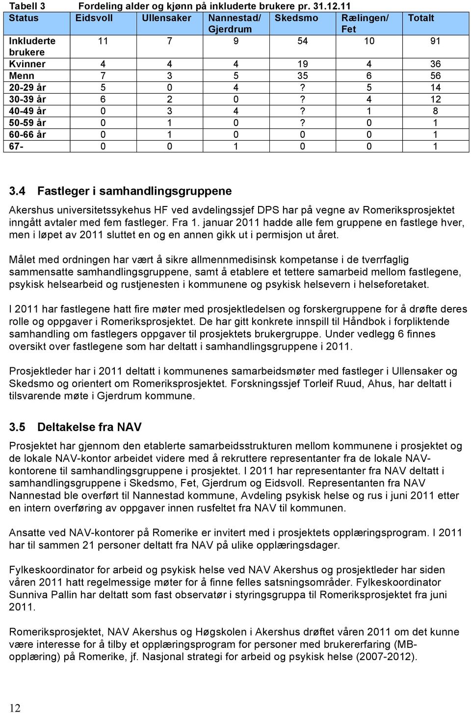 4 12 40-49 år 0 3 4? 1 8 50-59 år 0 1 0? 0 1 60-66 år 0 1 0 0 0 1 67-0 0 1 0 0 1 3.