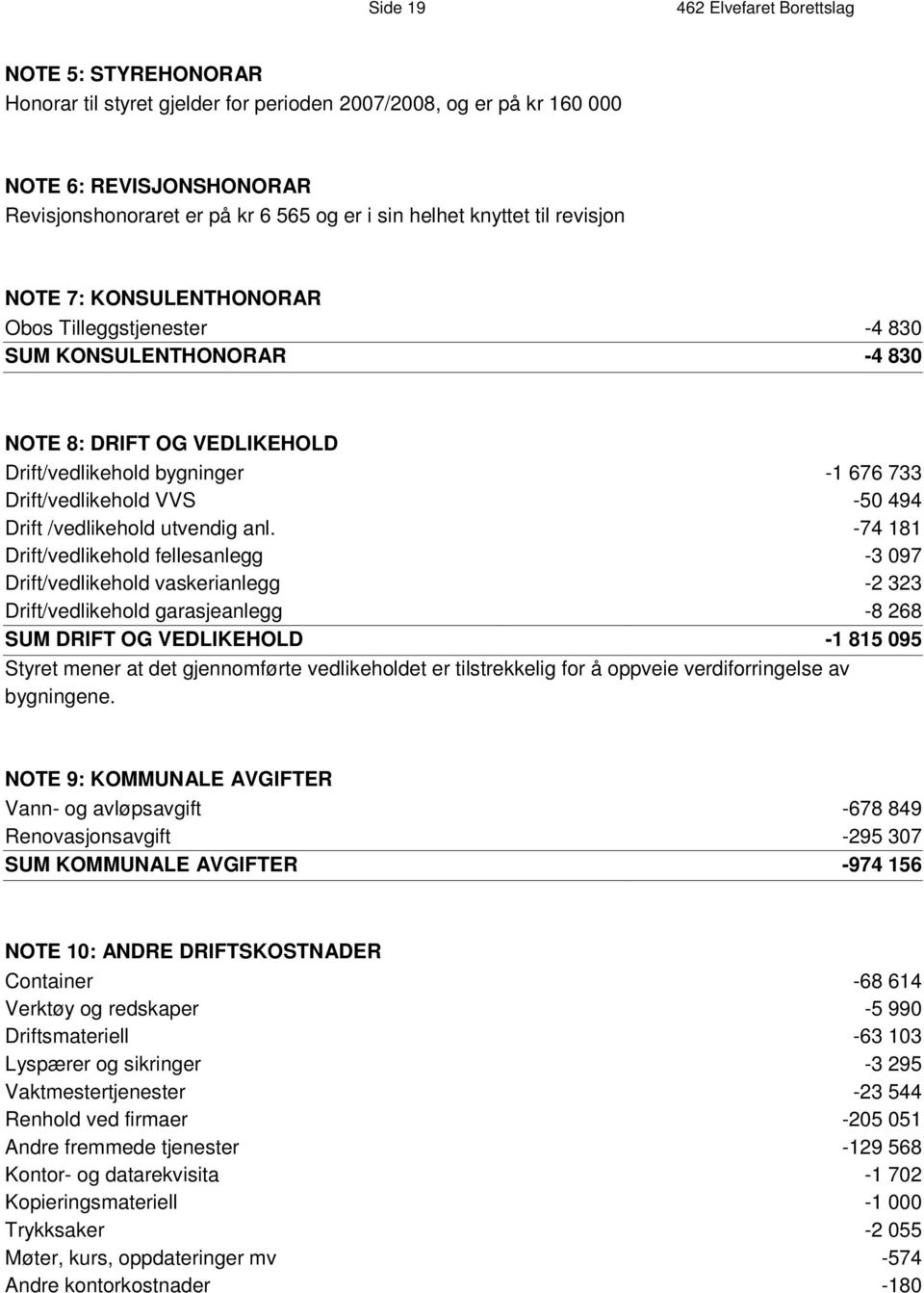 NO T E 8 : D R I F T O G V E D L I K E H O L D Drift/vedlikehold bygninger -1 676 733 D r i f t / v e d l i k e h o l d V V S -50 494 Drift /vedlikehold utvendig anl.