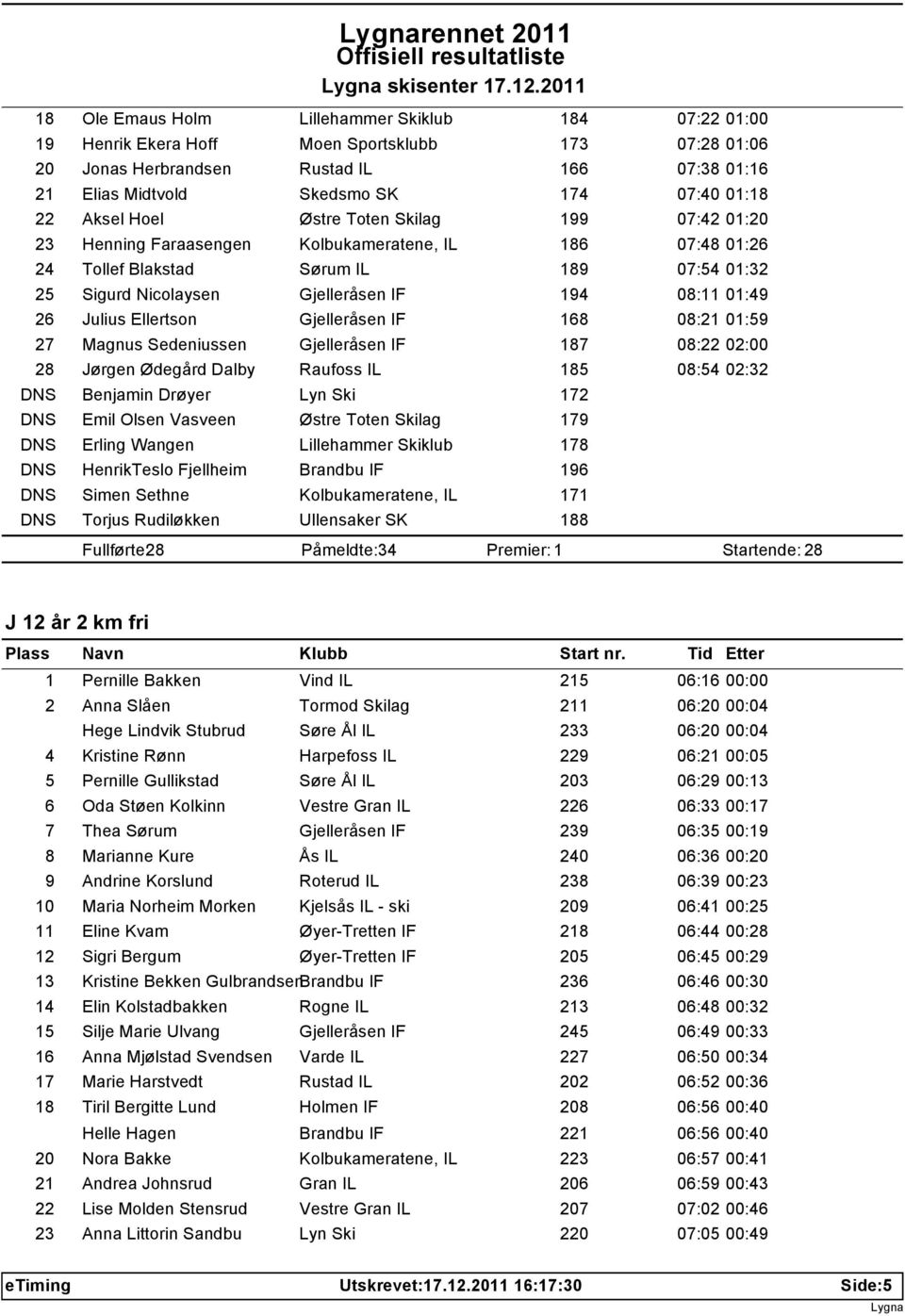 01:18 22 Aksel Hoel Østre Toten Skilag 199 07:42 01:20 23 Henning Faraasengen Kolbukameratene, IL 186 07:48 01:26 24 Tollef Blakstad Sørum IL 189 07:54 01:32 25 Sigurd Nicolaysen Gjelleråsen IF 194