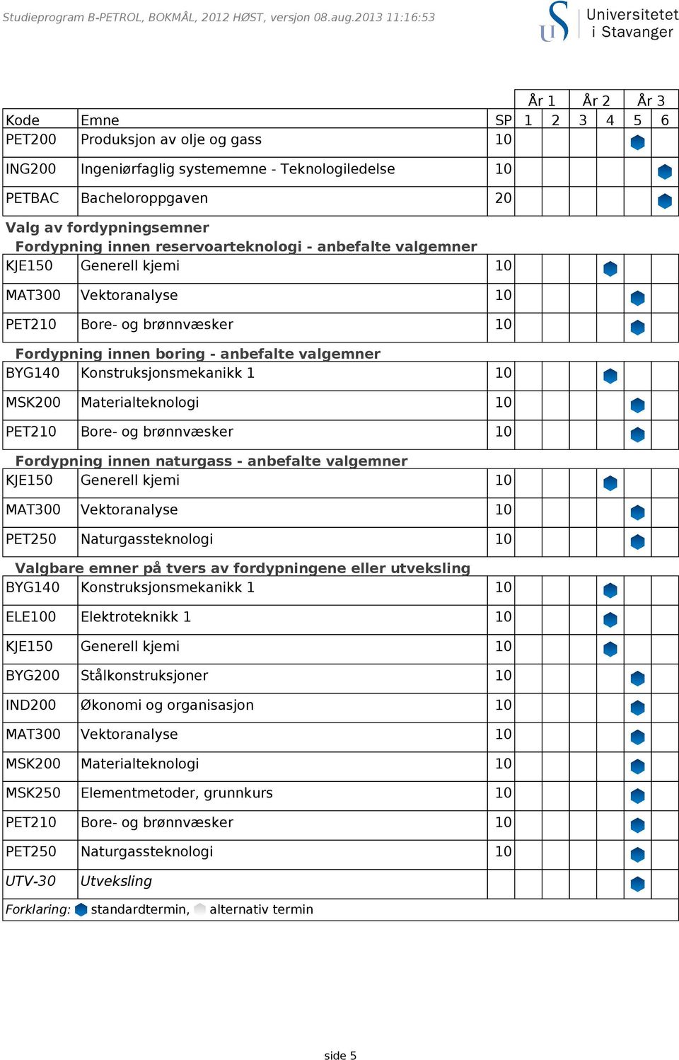 Fordypning innen reservoarteknologi - anbefalte valgemner KJE150 Generell kjemi 10 MAT300 Vektoranalyse 10 PET210 Bore- og brønnvæsker 10 Fordypning innen boring - anbefalte valgemner BYG140