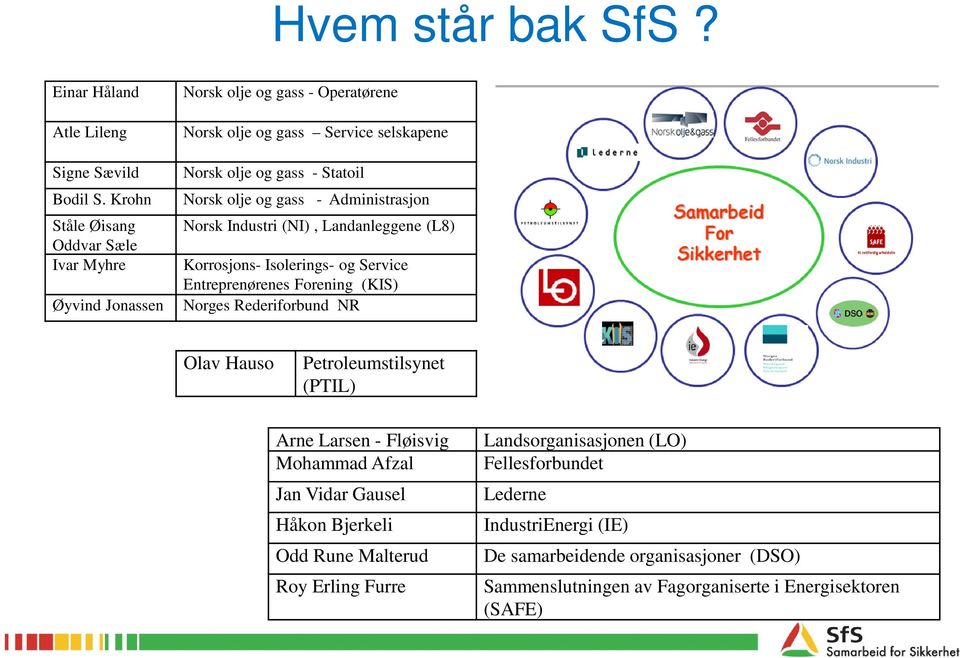 Forening (KIS) Øyvind Jonassen Norges Rederiforbund NR Olav Hauso Petroleumstilsynet (PTIL) Arne Larsen - Fløisvig Mohammad Afzal Jan Vidar Gausel Håkon Bjerkeli Odd Rune